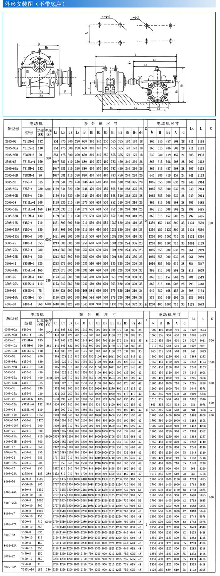 S、SH型單級雙吸泵