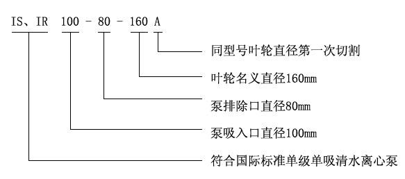 IS、IR型臥式單級單吸清水離心泵