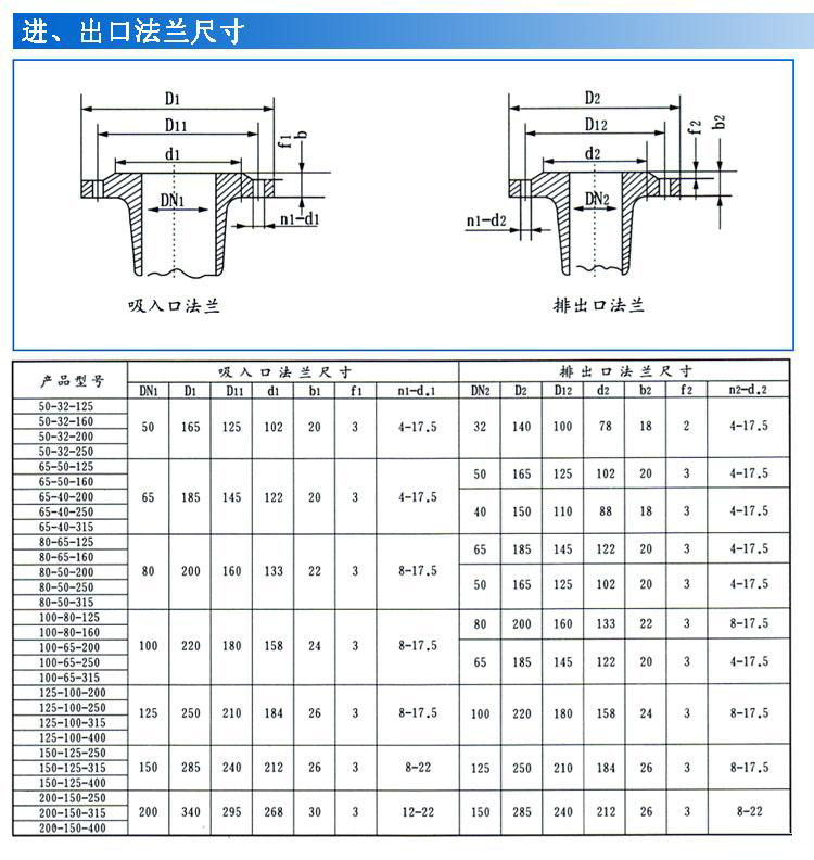 IS、IR型臥式單級單吸清水離心泵