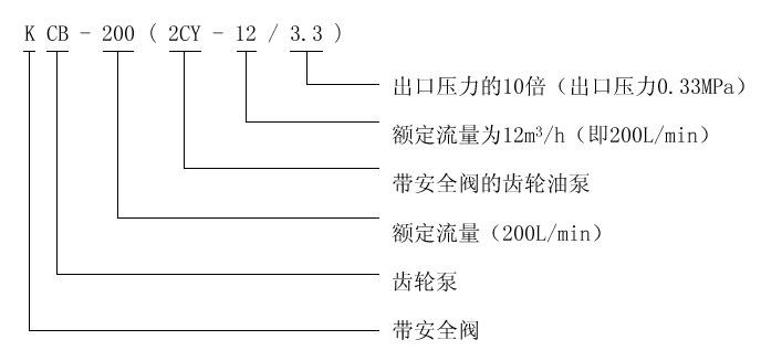 KCB、2CY型齒輪油泵