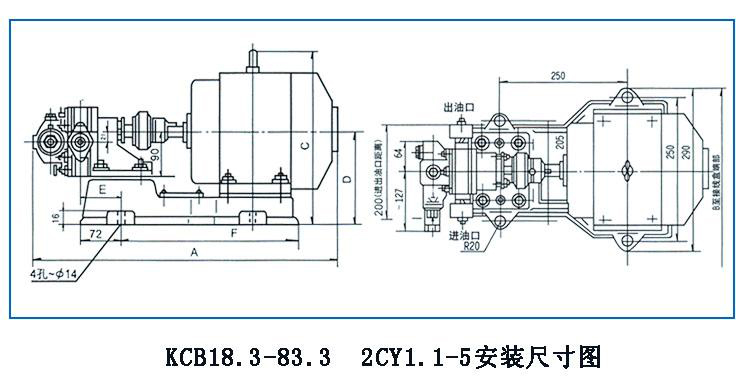 KCB、2CY型齒輪油泵