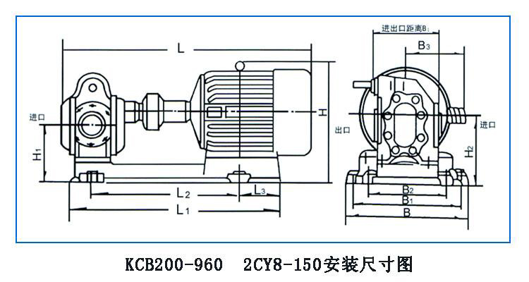 KCB、2CY型齒輪油泵