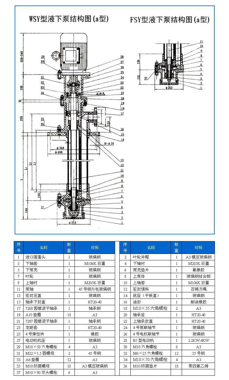 FSY型、WSY型立式玻璃鋼液下泵