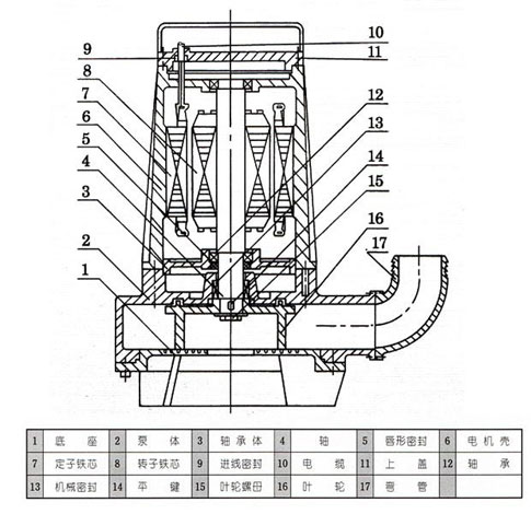 AS、AV型潛水式排污泵